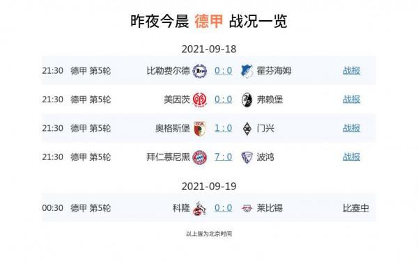 德甲第5輪 基米希雙響 薩內造兩球 拜仁慕尼黑7-0波鴻 聯賽四連勝