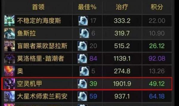 魔獸懷舊服：牧師刷60萬治療量，高調曬圖被吐？wcl資料秒打臉