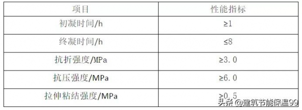輕質抹灰石膏、底層抹灰石膏、面層抹灰石膏有何區別？