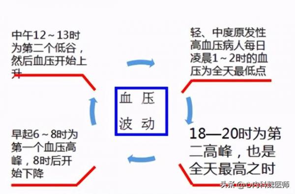 量血壓是左手還是右手?醫生提醒:在家測血壓做好這3點才準確 量血壓是左手還是右手?醫生提醒:在家測血壓做好這3點才準確