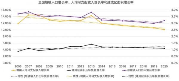 房地產現在還有什麼大機會?過去15年的歷史給你答案 房地產現在還有什麼大機會?過去15年的歷史給你答案