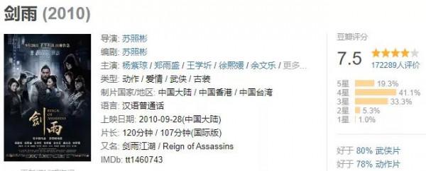 當年被罵慘的《劍雨》，如今卻被盛讚《臥虎藏龍》後最好的武俠片