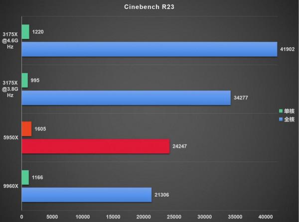 如今無人問津的旗艦平臺初玩-3175X裝機測試分享「上集」