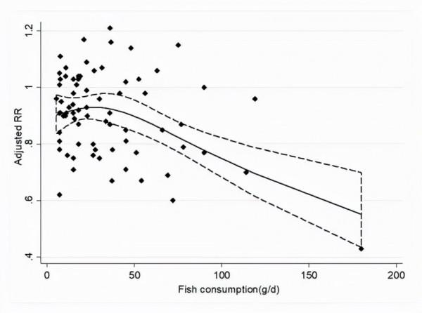 美國心臟協會發布:改善心血管健康的飲食指南!10條建議如下 美國心臟協會發布:改善心血管健康的飲食指南!10條建議如下