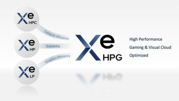 英特爾Xe—HP GPU專案終止,重心將移至其他內容 英特爾Xe—HP GPU專案終止,重心將移至其他內容