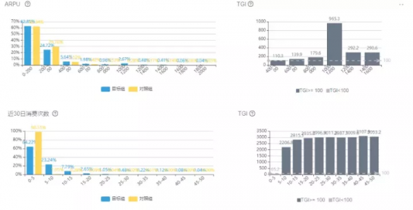 網易嚴選畫像建設實踐