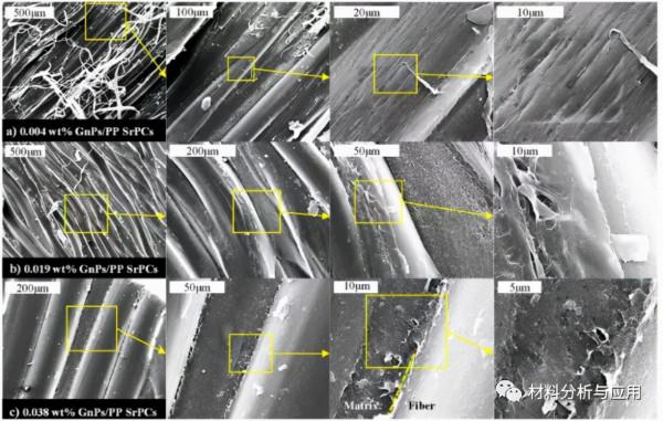 北化工：聚丙烯纖維和石墨烯奈米片/聚丙烯薄膜的自增強複合材料