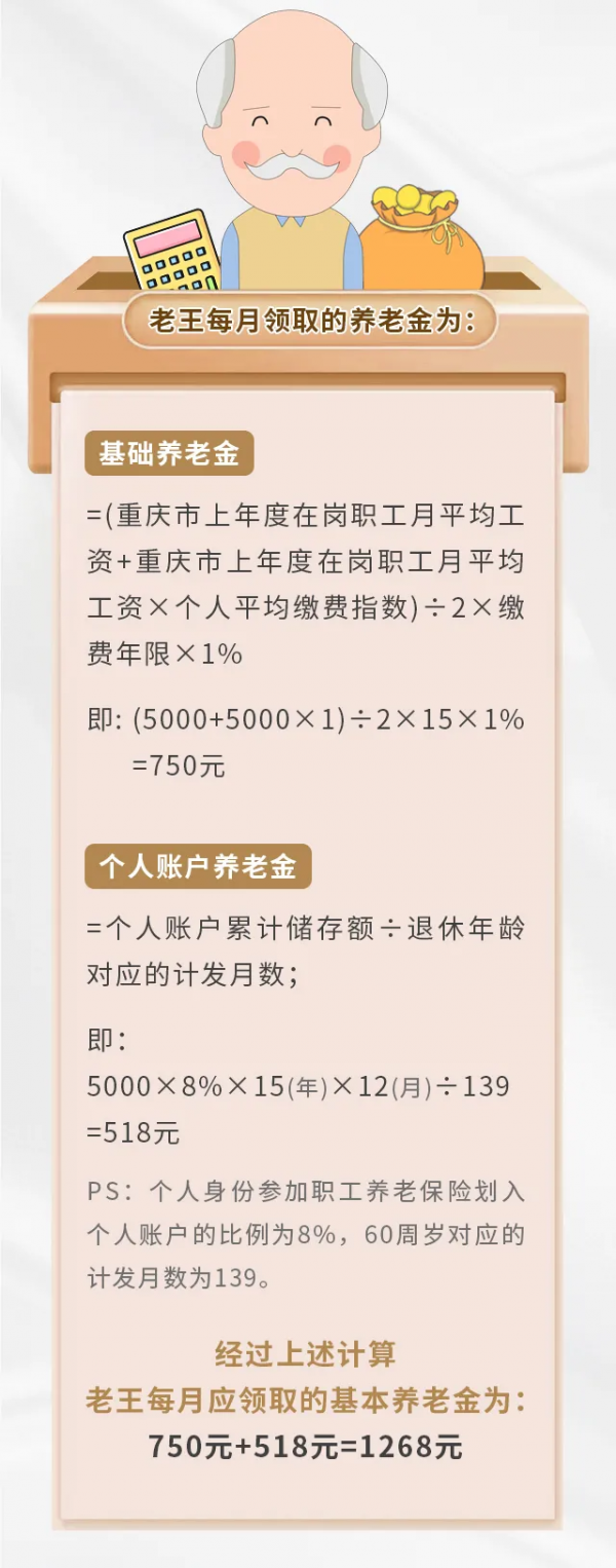 【漲知識】養老保險繳15年和25年，退休金差別有多大？一張圖告訴你