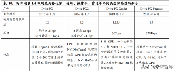 汽車智慧化深度研究:重體驗+軟實力,汽車智慧化駛上高速車道 汽車智慧化深度研究:重體驗+軟實力,汽車智慧化駛上高速車道
