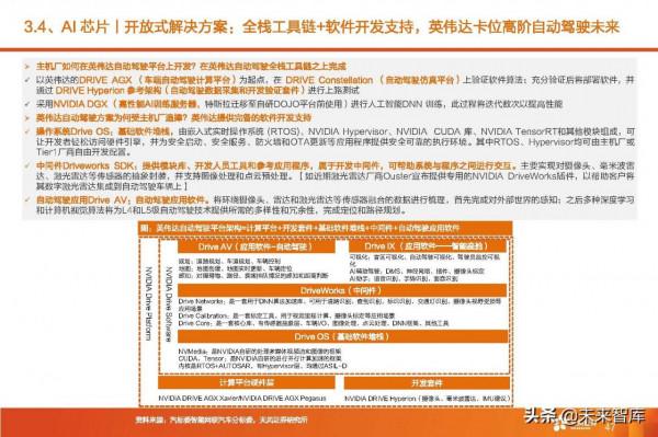 汽車智慧駕駛產業深度研究:全球智慧駕駛產業鏈投資分析 汽車智慧駕駛產業深度研究:全球智慧駕駛產業鏈投資分析