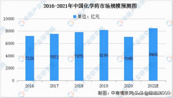 創新藥龍頭恆瑞醫藥,還能王者歸來嗎? 創新藥龍頭恆瑞醫藥,還能王者歸來嗎?