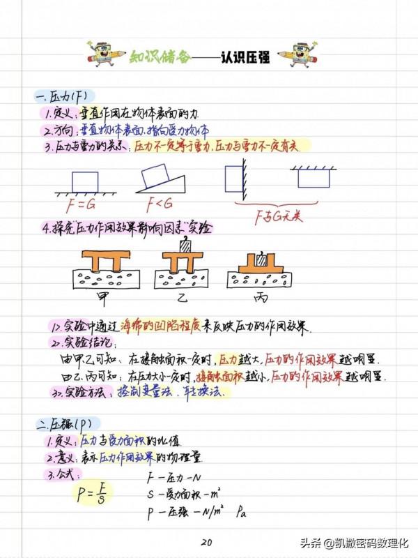 熬了整整七夜！我把初中物理、數學融會成四通八達的知識網300頁