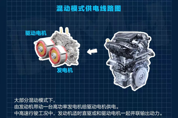 3.8L/100km是噱頭還是實力？比亞迪DM-i超級混動解析