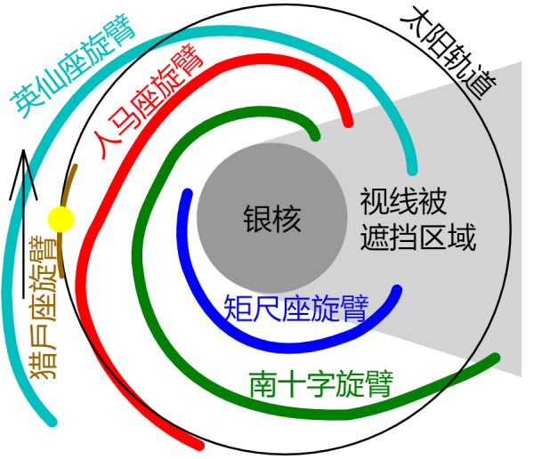 銀河系是否正在解體？美科學家發現：銀河系旋臂已發生“斷裂”
