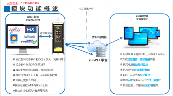 wincc實現手機APP遠端監控 wincc實現手機APP遠端監控