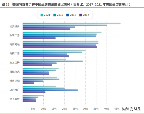 營銷服務行業之藍色游標研究報告