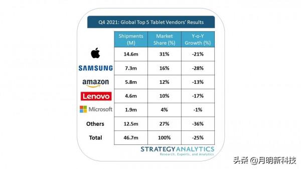 有史以來價效比最高的蘋果平板電腦，ipad2022但可能不適合你
