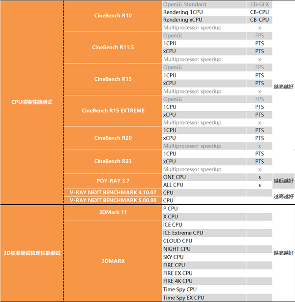 重奪效能寶座，Intel i9-12900K深度測試報告，銳龍亞歷山大