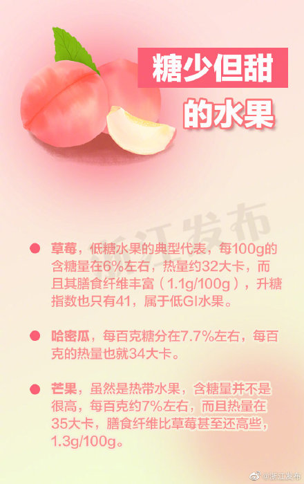 水果越甜含糖量越高？其實是誤解