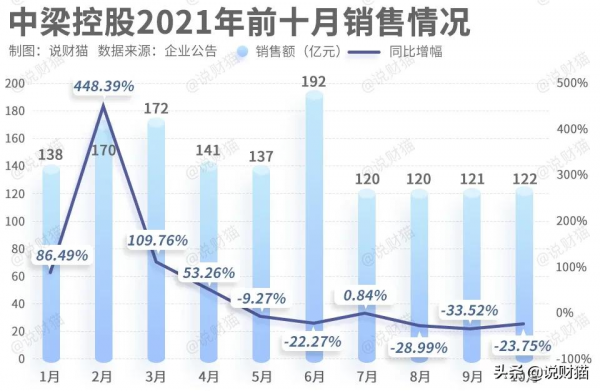 “小碧桂園”被列入負面清單,中梁楊劍的“寶馬mini”會爆雷嗎? “小碧桂園”被列入負面清單,中梁楊劍的“寶馬mini”會爆雷嗎?