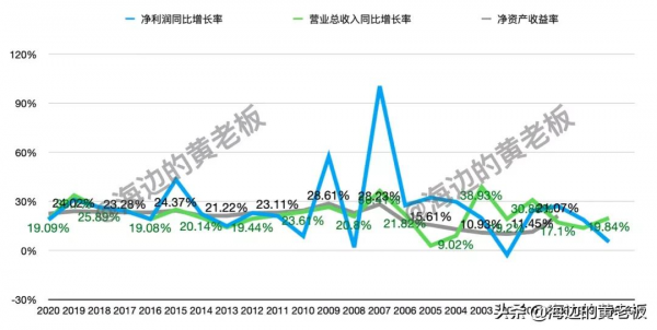 半個月跌去20%!恆瑞醫藥進入擊球區了嗎? 半個月跌去20%!恆瑞醫藥進入擊球區了嗎?