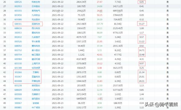 下週需要重點規避的解禁潮（9月22日至9月24日）——騎牛看熊學堂