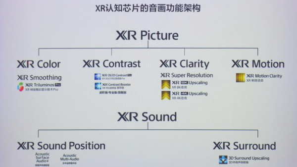 4K智慧電視選購指南！附贈十款國產價效比型號推薦清單