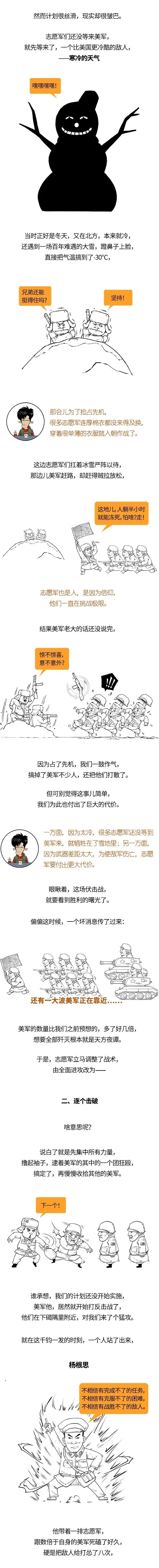 長津湖戰役，一場熱血的寒戰！