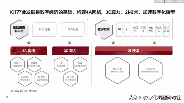 華為數字化轉型從戰略到執行6個角度4個層次4個階段（102頁PPT）
