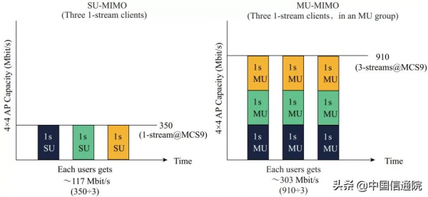 中國信通院王芳等:Wi-Fi 6關鍵技術及產業進展 中國信通院王芳等:Wi-Fi 6關鍵技術及產業進展