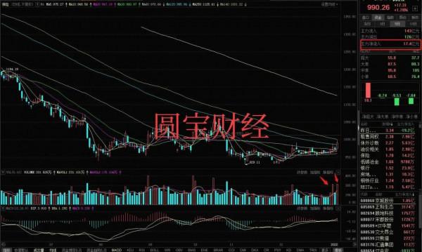 四連跪下的資料分析:暴力洗盤下的調倉換股? 四連跪下的資料分析:暴力洗盤下的調倉換股?