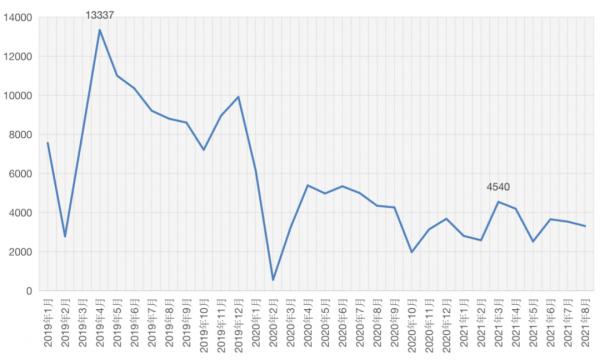 二手房“入冬”