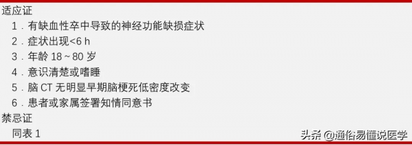 急性腦梗死的治療藥物，一文搞定