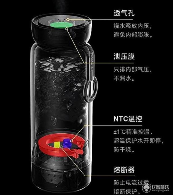 隨時隨地喝健康熱水 大宇彩虹杯入手體驗 隨時隨地喝健康熱水 大宇彩虹杯入手體驗