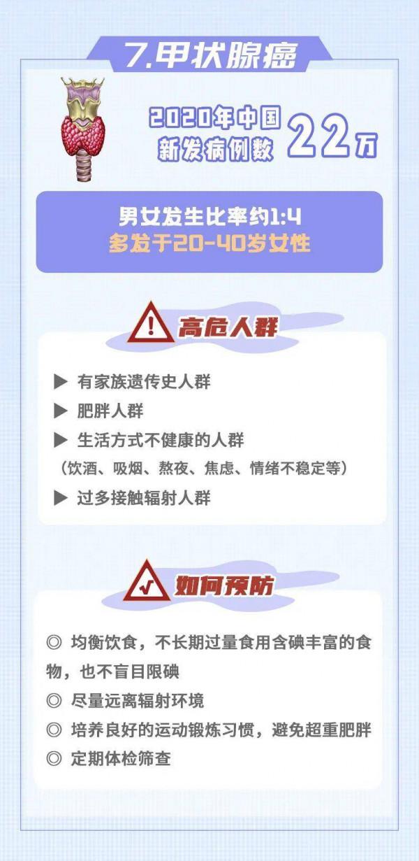 10大癌症，如何早發現、早預防？