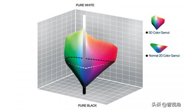 技術講座:HDR 從 A 到 Z 技術講座:HDR 從 A 到 Z