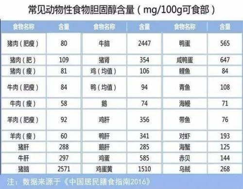 冠心病、心梗及心力衰竭患者在飲食上各應該注意哪些問題？請知悉