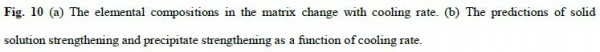 三維一體模型！深度揭示鎳基高溫合金中強化競爭與協同關係