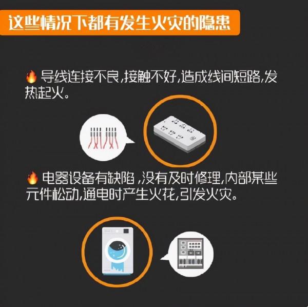 電器火災是家庭火災的重要元兇之一，你知道該如何預防和正確處置嗎？