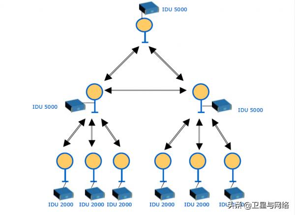 淺議衛星通訊在油氣行業數字化轉型中的作用 淺議衛星通訊在油氣行業數字化轉型中的作用