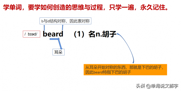 語言學家遺留下的“一分鐘學會22個單詞”的寶貴遺產,純乾貨 語言學家遺留下的“一分鐘學會22個單詞”的寶貴遺產,純乾貨