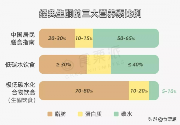 別再用偏方了！真正靠譜的９種減肥方法，總有一種適合你
