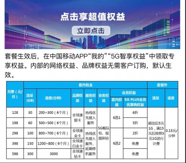 中國移動傳出好訊息!10年不換號的老使用者有福了,可享受4大特權 中國移動傳出好訊息!10年不換號的老使用者有福了,可享受4大特權