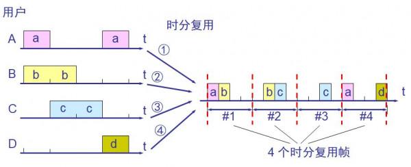 計算機軟體水平考試《網路工程師》-第2章 物理層-03 計算機軟體水平考試《網路工程師》-第2章 物理層-03
