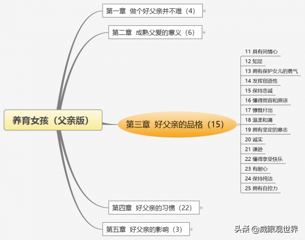 《養育女孩（父親版）》——你有資格當一名了不起的好父親