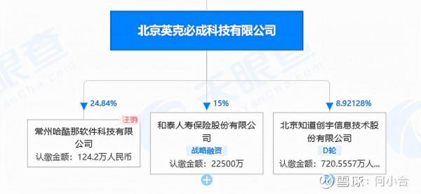 騰訊控股:附屬公司介紹 &; 收購時間線 騰訊控股:附屬公司介紹 &; 收購時間線
