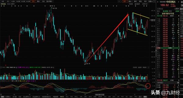 蘋果電動車即將問世!產業鏈核心受益股一覽(附股) 蘋果電動車即將問世!產業鏈核心受益股一覽(附股)