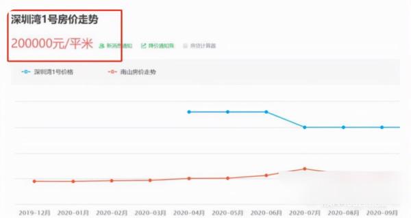 明星豪宅大對比，趙文卓豪宅大地種參天大樹，張智霖租房到買房
