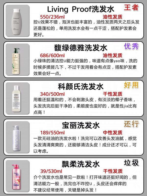 你的洗髮水上榜了嗎？垃圾洗髮水還在用嗎？