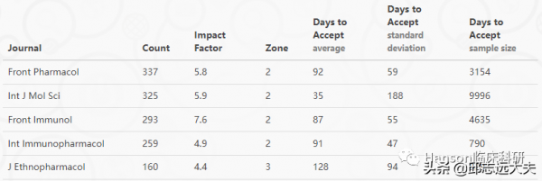 解析NF-κB訊號通路
